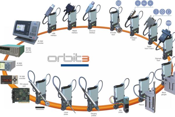 Orbit Digital Measurement System