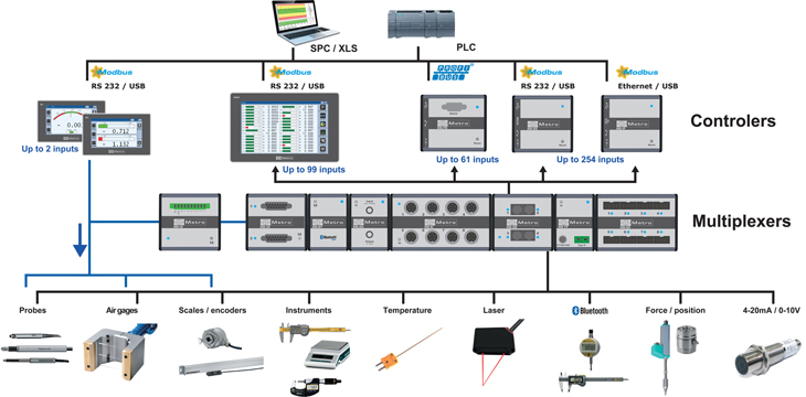 M-Bus – Universal bus | Innovative Measurement Technology Ltd.